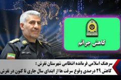 کاهش ۲۹ درصدی وقوع سرقت در تفرش